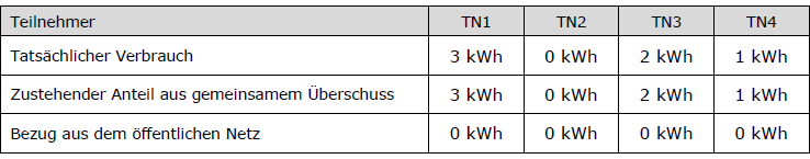 Stromaufteilung Beispiel 1