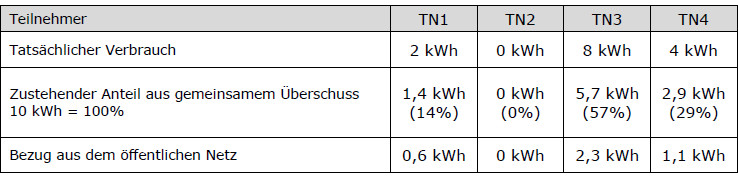 Stromaufteilung Beispiel 2
