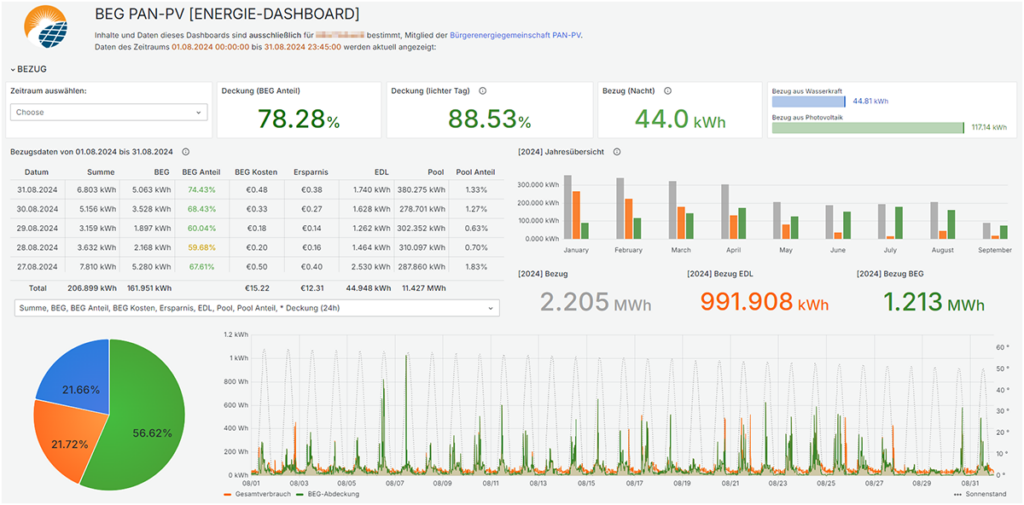 grafana_sample_light